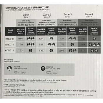 Rheem 240V Heating Chamber Rtex-13 Residential Tankless Water Heater, Gray