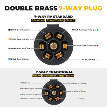 BougeRV 7 Way Trailer Plug Weatherproof Trailer Wiring Harness 7 Pin Trailer Connector Enclosed