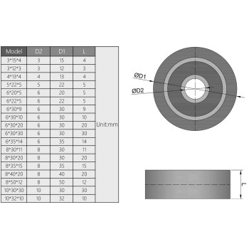 MroMax Roller Idler Bearing Pulley-3 x 12 x 3mm Sliding Conveyor PU Wheel with 683ZZ Bearing for Furniture, Hardware Accessories and Mobile Door Black 2Pcs