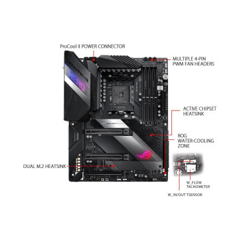 Mb Asus|X570 Crosshair 8 Hero(Wifi)