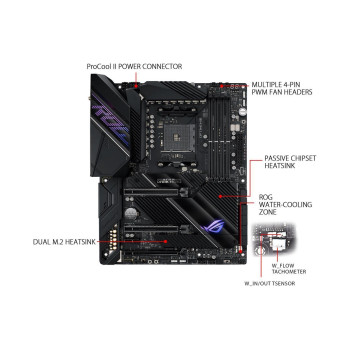 Mb Asus|Rog Crosshair Viii Dark Her