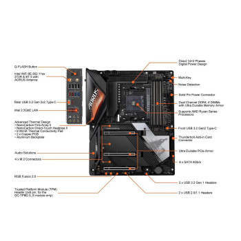 Mb Gb | X570S Aorus Master Rtl