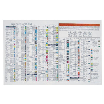 Torque Stick Wall Chart, 28 x 27 in