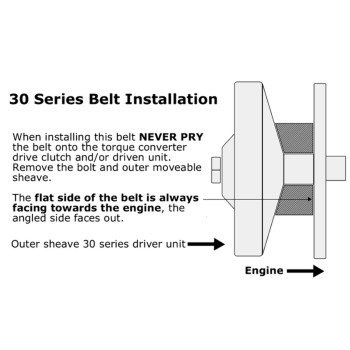 Manco 5959 Replacement Go Kart Belt By Ai Innovations