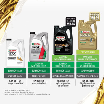 Castrol Edge 5W30 Advanced Full Synthetic Motor Oil 5 Quarts