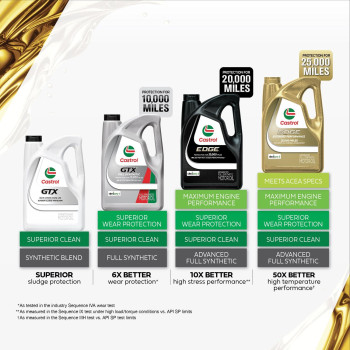 Castrol Edge 0W20 Advanced Full Synthetic Motor Oil 5 Quarts