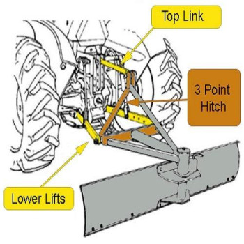 Motoalliance Pro Cat0 3Point Hitch Adapter For Impact Implements