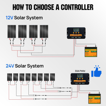 Ecoworthy 100 Watt Solar Panel 12 Volt Monocrystalline Solar Panel High Efficiency Module Rv Marine Boat Caravan Off Grid