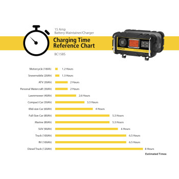 Stanley Bc15Bs Fully Automatic 15 Amp 12V Bench Battery Chargermaintainer With 40A Engine Start Alternator Check Cable Clamps