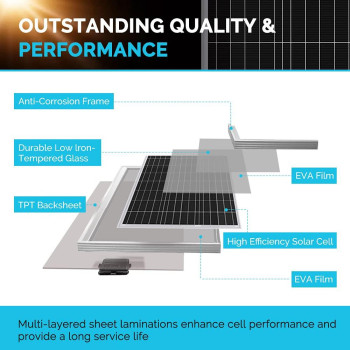 Renogy 400W 12V Monocrystalline Solar Starter Kit 4X100W Panels 40A Mppt Charge Controller For Rv Marine Offgrid