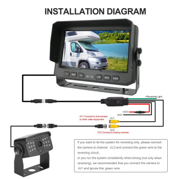 Dallux Truck Backup Camera Kit Hd 1080P Rearview Cab Cam With 7 Inch Monitor 4 Pin Extension Cable For Bustruckvantrailerrv