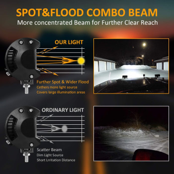 Zmoon 7Inch 2Pcs Led Light Bar 240W 24000Lm Led Fog Driving Lights Offroad Lights With Spotflood Combo Beam Waterproof Diecas