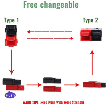 Solarenz Solar Panel Cable Connector Anderson Adapter Power Pole Adapter Connector Solar Connector