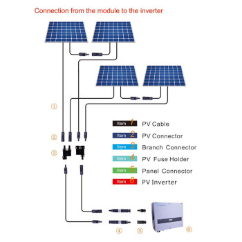 Trisinger 10Awg Solar Panel Extension Cable 1500V 70A 10 Feet 20 Feet With Ip68 Pv Female And Male Connector 1Black 1 Red 20