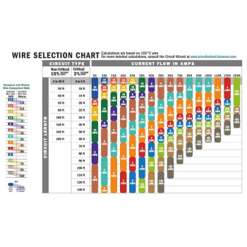 Ancor 182303 Marine Grade Electrical Primary Tinned Copper Boat Wiring 16Gauge Green 25Feet