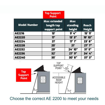 Louisville Ladder 32Foot Aluminium Extension Ladder 300Pound Load Capacity Type Ia Ae2232