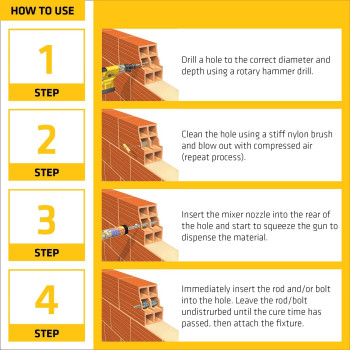 Sika Anchorfix2 Super Strength Anchoring Adhesive Two Component Anchor System For Threaded Bars In Uncracked Concrete 101 F