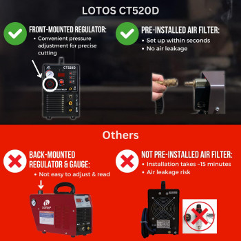 Lotos Ct520D 50 Amp Air Plasma Cutter 200 Amp Tig And Stickmmaarc Welder 3 In 1 Combo Welding Machine 58 Inch Clean Cut Br