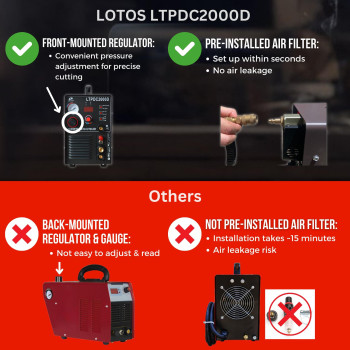 Lotos Ltpdc2000D 2024 Upgraded 3 In 1 Plasma Cutter Tig Sitck Welder Combo 58 16Mm Clean Cut 34 20Mm Severance Cut 50A No