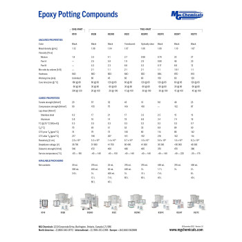 Mg Chemicals 832Tc450Ml Thermally Conductive Epoxy Encapsulating And Potting Compound 15 Oz Kit Black