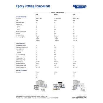 Mg Chemicals 832Tc450Ml Thermally Conductive Epoxy Encapsulating And Potting Compound 15 Oz Kit Black