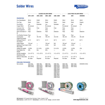 Mg Chemicals 4898454G 6040 Rosin Core Leaded Solder 0062 Diameter 1 Lbs Spool