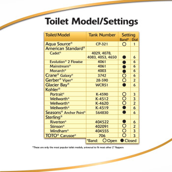 Korky 100Bp Ultra High Performance Flapper Fits Most Toilets Long Lasting Rubber Easy To Install Made In Usa Small Red 1