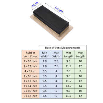 Rubber Vent Cover 4 X 10 Inch 3Pack Does Not Include Metal Vent Stops Airflow And Vent Noise