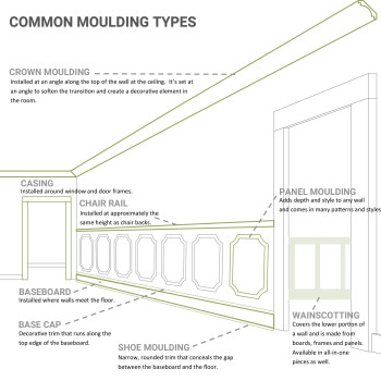 Ekena Millwork Pnl16X20As02 16W X 20H X 12P Ashford Molded Scalloped Wainscot Wall Panel