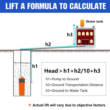 Ecoworthy 24V Submersible Deep Well Water Pump With 10Ft Cable 16Gpm 4 5A Max Lift 230Ft70M Dc Pumpalternative Energy So