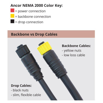 Ancor 270010 Nmea 2000 Backbone Cable 10 Meter