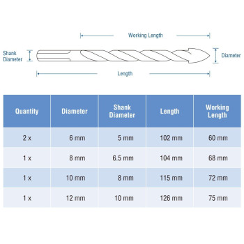 Qwork 5 Pcs Set 6 6 8 10 12Mm Multimaterial Drill Bit Set For Tile Concrete Brick Glass Plastic And Wood Tungsten Carb