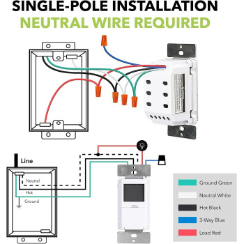 Bnlink 7 Day Programmable Inwall Timer Switch For Lights Fans And Motors Single Pole And 3 Way Compatible With Spdt Both U