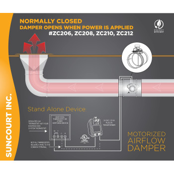 Suncourt Zonemaster Fully Adjustable Motorized Airflow Control Zone Damper Air Duct Fan 8 Inch Usually Closed 24 Volt Thermo