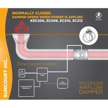 Suncourt Zonemaster Fully Adjustable Motorized Airflow Control Zone Damper Air Duct Fan 8 Inch Usually Closed 24 Volt Thermo