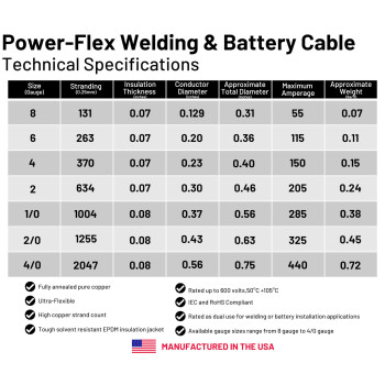 Wni 10 Gauge 25 Feet Black 25 Feet Red 10 Awg Ultra Flexible Welding Battery Copper Cable Wire Made In The Usa Car Invert