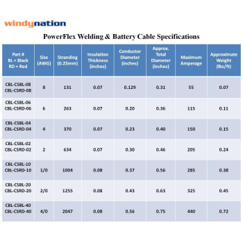 Windynation 4 Gauge 10 Feet Black 10 Feet Red 20 Feet Total 4 Awg Ultra Flexible Welding Battery Pure Copper Cable Wire Made