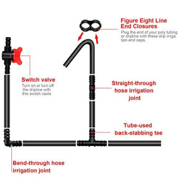 Boao 20 Pack Drip Irrigation Fittings For 12 Tubing 16Mm Drip Tubing End Closure Plugs Fitting Kit Drip End Plug Fittings End