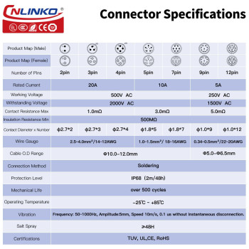 Cnlinko Lp20 Series Waterproof Connector Ip68 Fast Locking Connect 20A 500V 2Pin M20 Male And Female Led Outdoor Power Connect