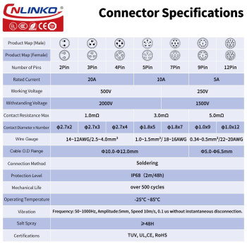 Cnlinko Ym20 Industrial Waterproof Connector Ip68 Circular Connector Military Design Aviation Connector Pbt Plastic Shell Conne