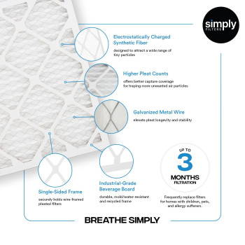 Simply Filters 10X20X1 Merv 8 Mpr 600 Air Filter 4 Pack Actual Size 975X1975X075 Hvac Ac Furnace Replacement R