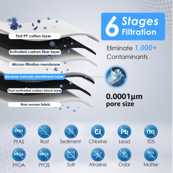 Waterdrop D6 Reverse Osmosis Water Filter 600 Gpd Under Sink Reverse Osmosis System Reduce Pfas 21 Pure To Drain Tankless R