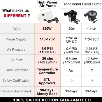 Electric Air Pump For Inflatable Pool Toys High Power Quickfill Air Mattress Inflator Deflator Pump For Pool Float Raft Airbe