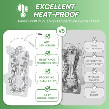 2 Pack Dc4700019A Dryer Heating Element Replacement Part Samsung Dryers Replacesreplaces Dc4700019A Dv45H7000Ewa2 Dv40J3000E