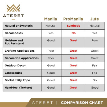 Ateret Twisted Promanila Unmanila Rope I 1 14 Inch X 50 Feet I 3 Strand Synthetic Polypropylene Rope I Multipurpose Lightwei