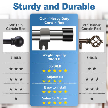 1 Inch Curtain Rod Set Curtain Rods For Windows 30 To 62 Inch Stainless Steel Heavy Duty Drapery Rods With Adjustable Brackets