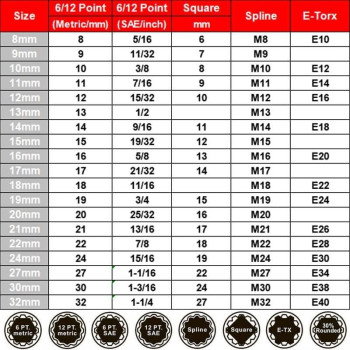 Spline Socket Set 12 Drive Universal Metric 832Mm 12Point Crv Socket Set 19Pcs