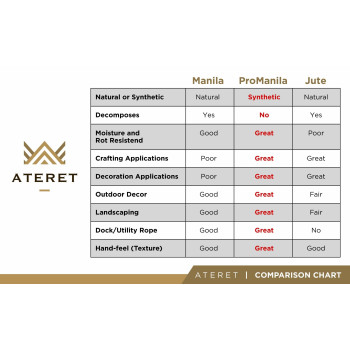 Ateret Twisted 3Strand Tan Polypropylene Rope Monofilament I 1 X 50 Feet I 12 825 Lbs Tensile Strength I Lightweight Heavy