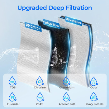 Waterdrop Wdk19Rf Filter Replacement For Wdk19S And Wdk19H Countertop Reverse Osmosis System 12Month Lifetime