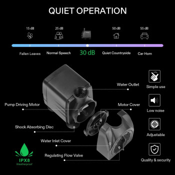 Vivosun Professional Automatic Drip Irrigation Kits 15W Output All In One Professional Grow Kit Includes Pump Timer And Regu